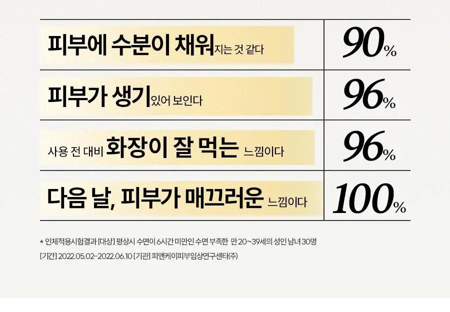 [NEW/튜브용기] 한율 달빛유자 수면팩 70ml 기획 (+35ml+패드2매) 상세페이지 23